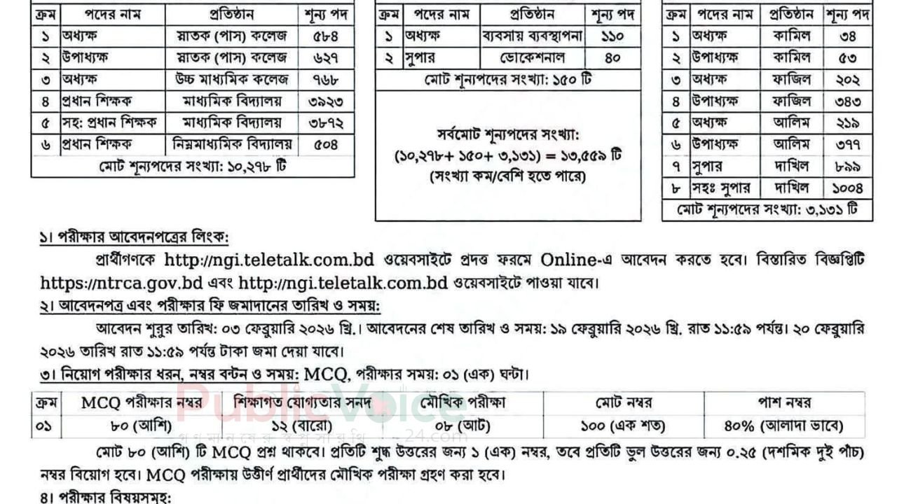 এনটিআরসিএ’র প্রতিষ্ঠান প্রধান ও সহকারী প্রধান পদে নিয়োগ বিজ্ঞপ্তি
