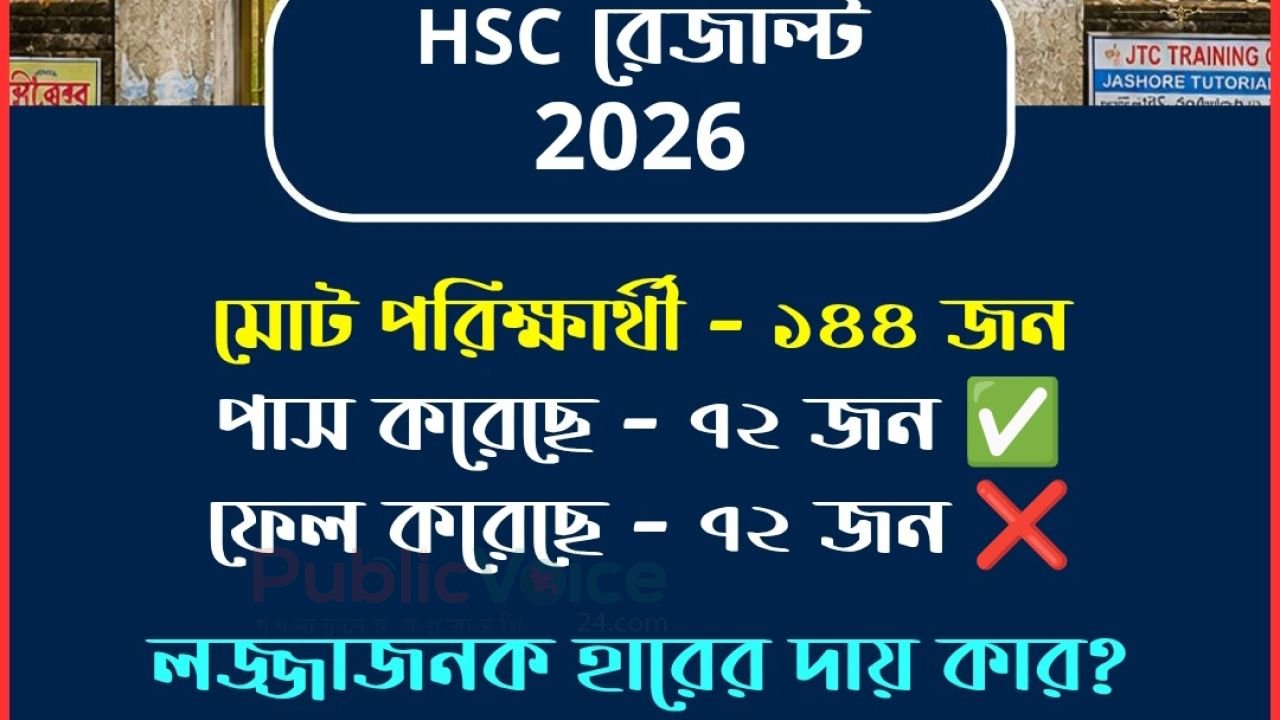 ছাতিয়ানতলায় এইচএসসি ফল বিপর্যয়!